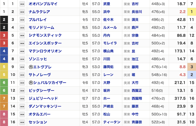 2024年8月25日の出走表の画像