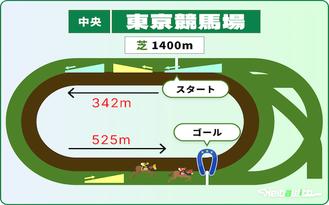 東京競馬場芝1400mの特徴