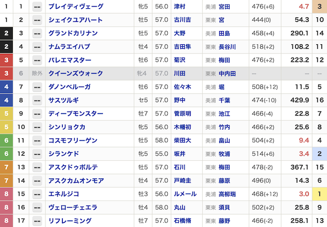2025年8月31日新潟11Rの出走表の画像