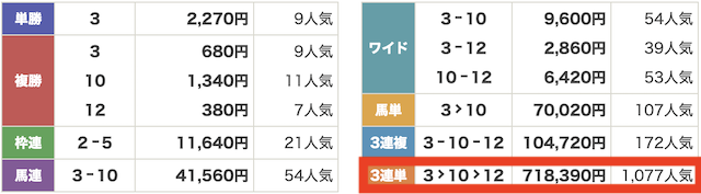 2025年9月21日中山2Rのレース結果の画像