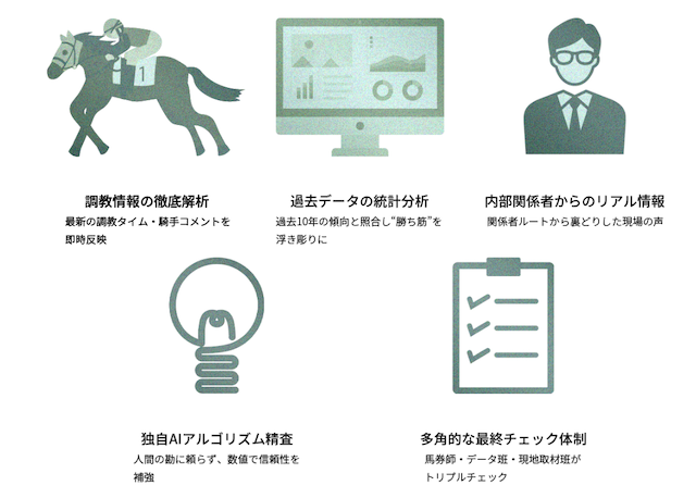 リスタートという競馬予想サイトの特徴の画像