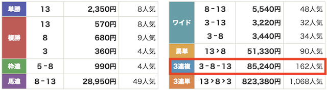 2025年9月27日阪神11Rのレース結果の画像