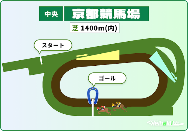 京都競馬場芝1400m(内)の特徴