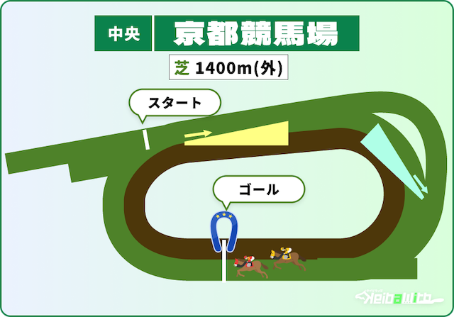 京都競馬場芝1400m(外)の特徴