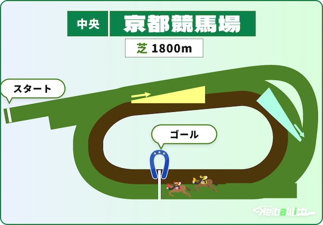 京都競馬場芝1800mの特徴