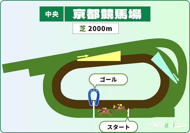 京都競馬場芝2000mの特徴