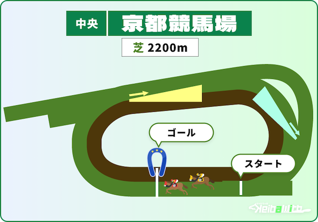 京都競馬場芝2200mの特徴