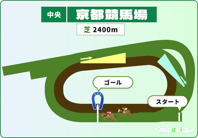 京都競馬場芝2400mの特徴