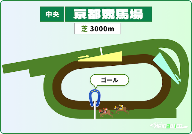京都競馬場芝2400mの特徴