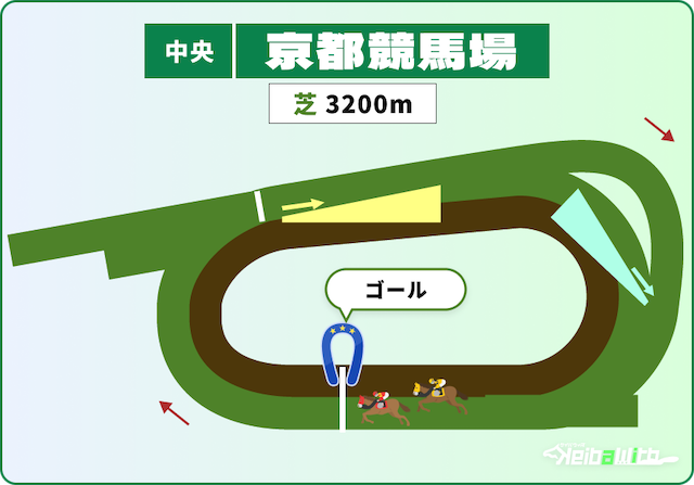 京都競馬場芝2400mの特徴