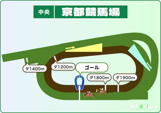 京都競馬場【ダートコース】の特徴