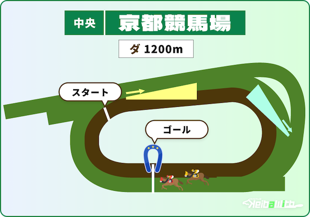 京都競馬場ダート1200mの特徴