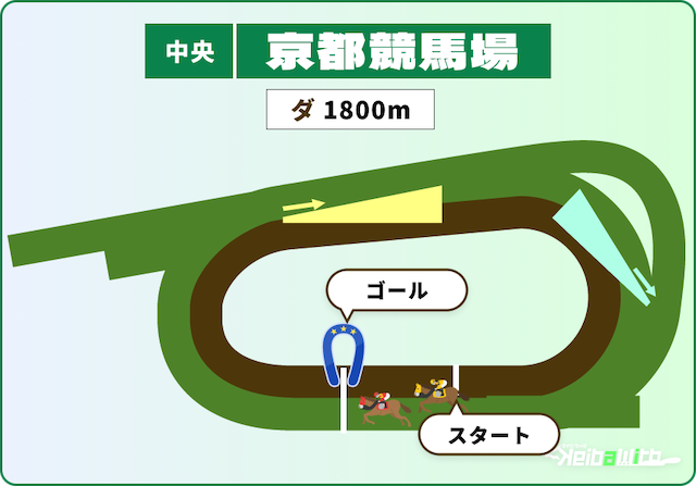 京都競馬場ダート1800mの特徴