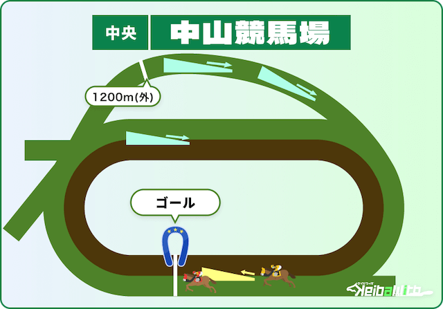中山競馬場芝1200mの特徴