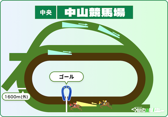 中山競馬場芝1600mの特徴