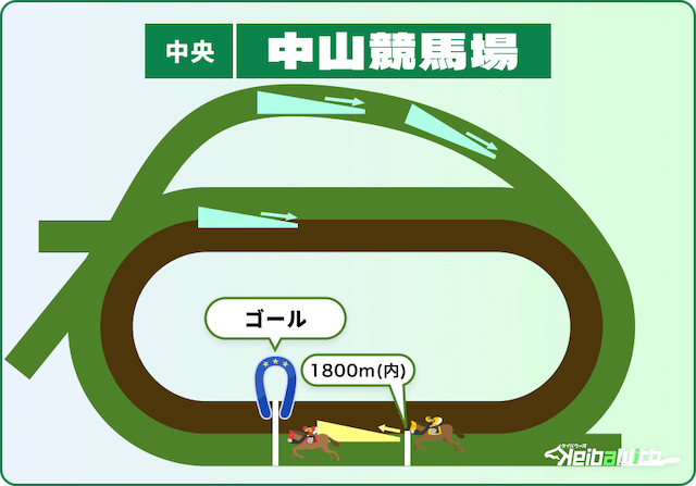 中山競馬場芝1800mの特徴