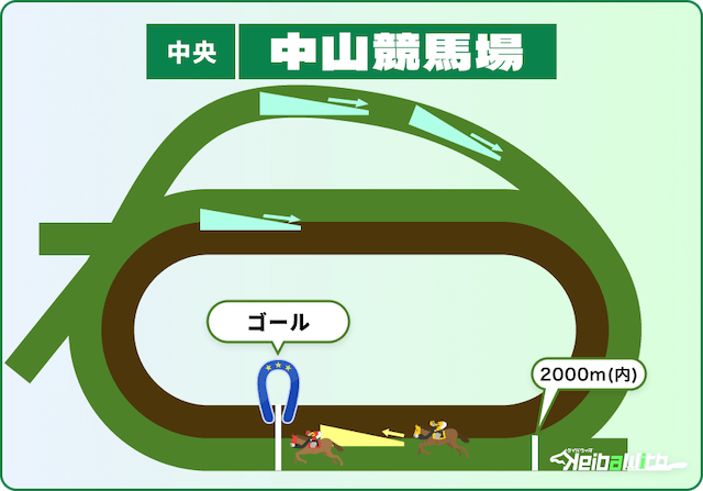 中山競馬場芝2000mの特徴