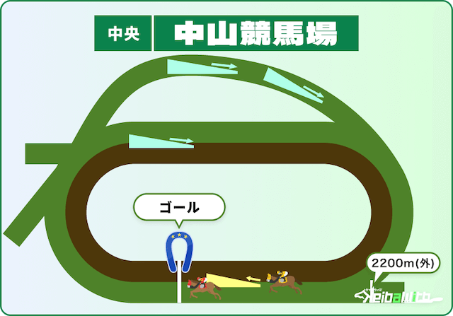 中山競馬場芝2200mの特徴