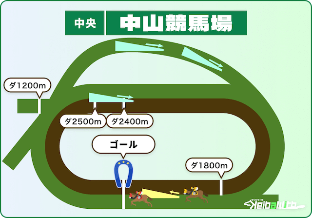 中山競馬場ダートコース