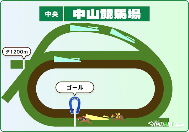 中山競馬場ダート1200mの特徴