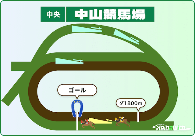 中山競馬場ダート1800mの特徴