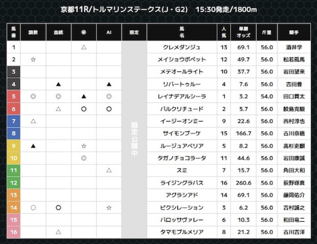 スーパーマンバケンという競馬予想サイトの無料予想の買い目画像