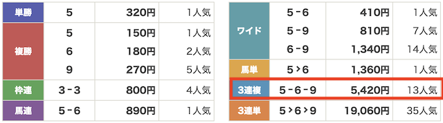 2025年10月18日京都11Rのレース結果の画像
