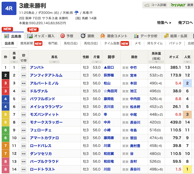 2023年4月15日阪神4Rの出走表の画像