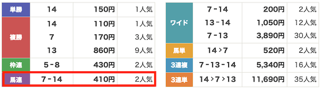 2023年4月15日阪神4Rのレース結果の画像