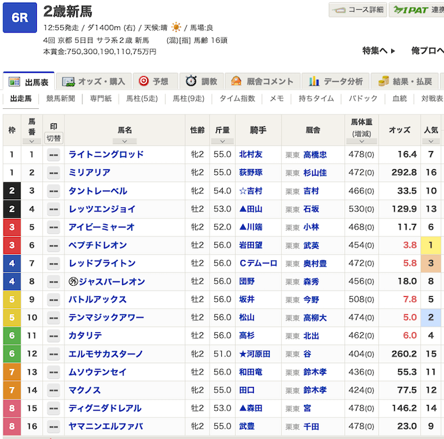 2025年11月22日京都6Rの出走表の画像