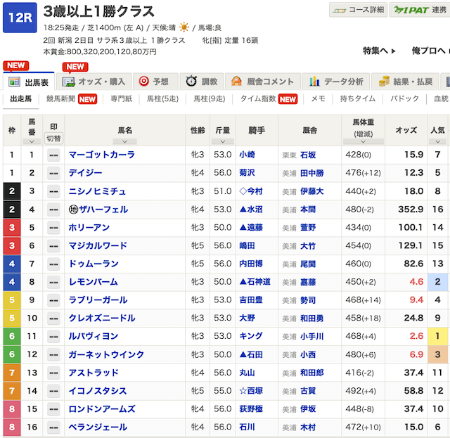 2025年7月27日新潟12Rの出走表の画像