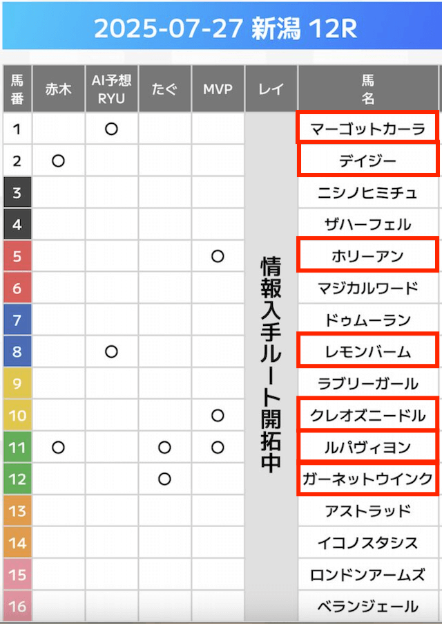 万馬券EXPOの無料予想の買い目画像