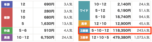 2025年7月27日新潟12Rのレース結果の画像