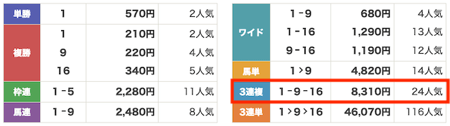 2025年10月4日東京3Rのレース結果の画像