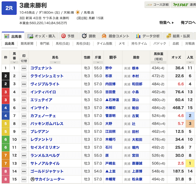 2025年8月31日新潟2Rの出走表の画像