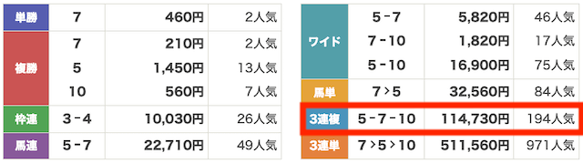 2025年8月31日新潟2Rのレース結果の画像