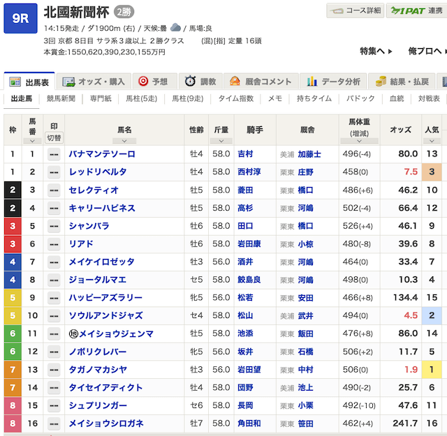 2025年10月25日京都9Rの出走表の画像