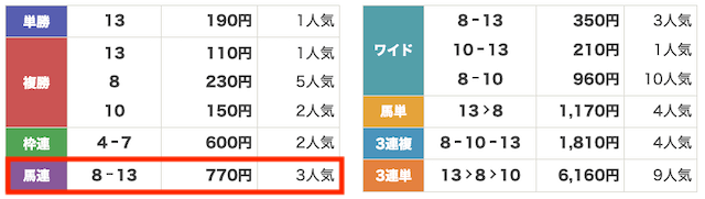 2025年10月25日京都9Rのレース結果の画像