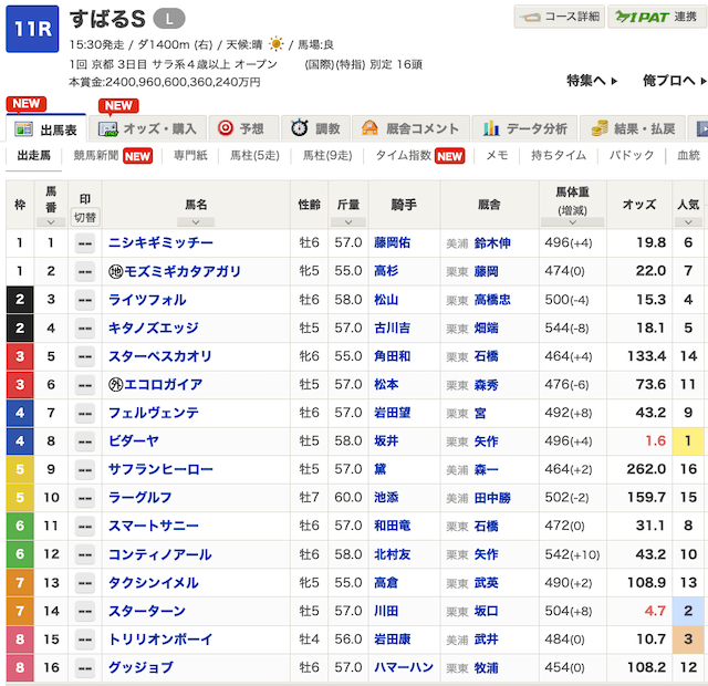 2026年1月10日京都11Rの出走表の画像