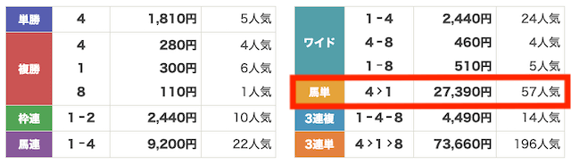 2026年1月10日京都11Rのレース結果の画像