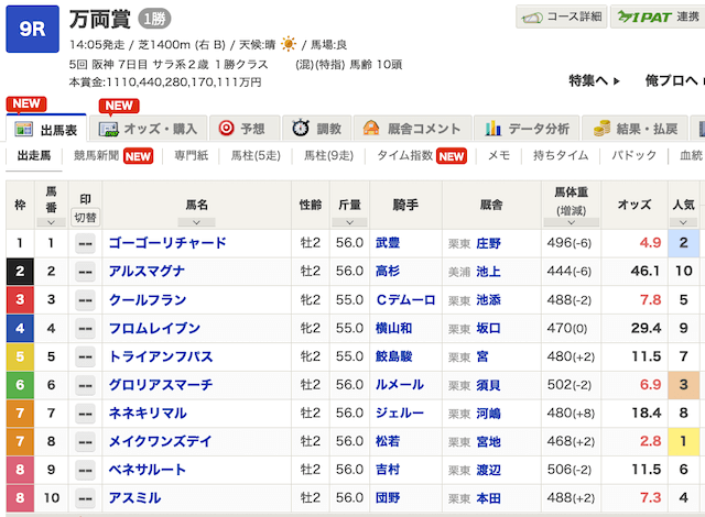 2025年12月27日阪神9Rの出走表の画像