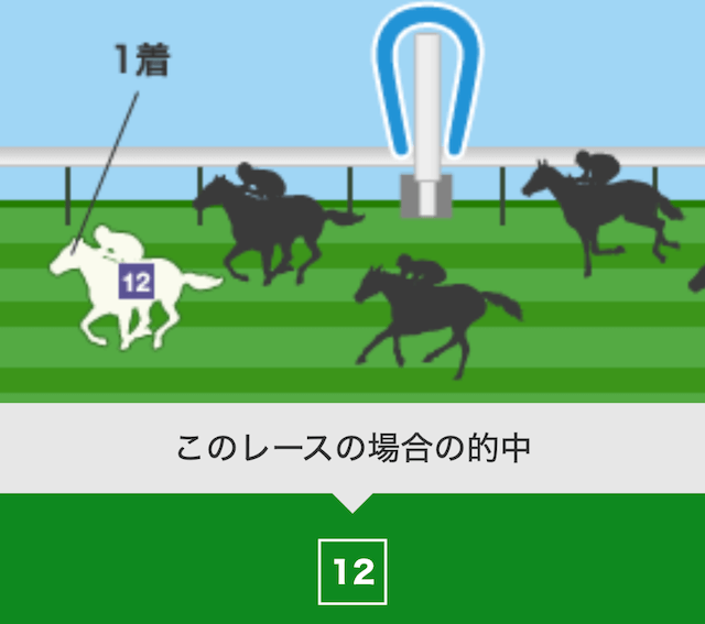 競馬の単勝の画像