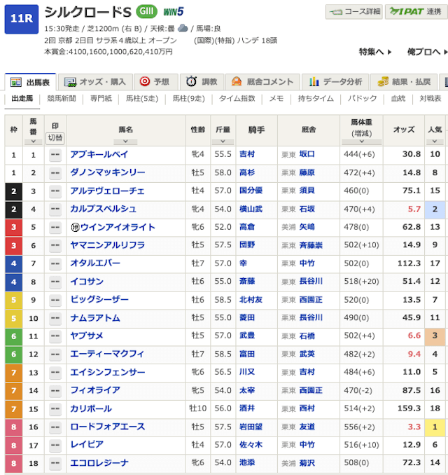 モギトル最も稼いだ無料予想の出走表