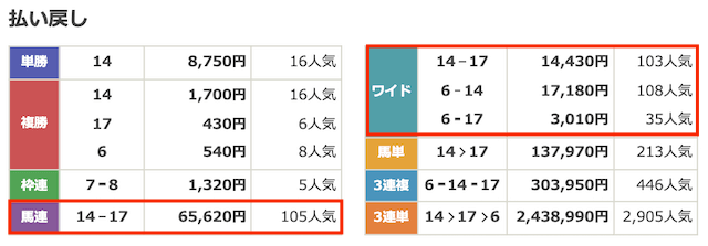 モギトル最も稼いだ無料予想の結果