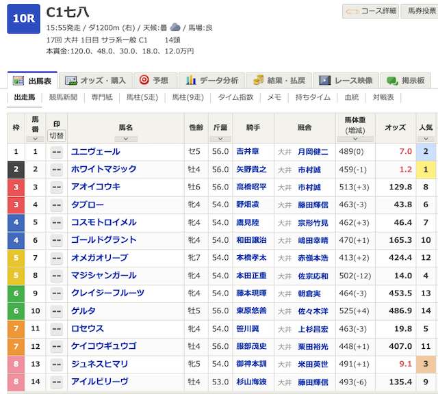 モギトル最新の有料予想出走表