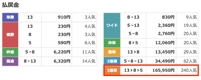モギトル最新の有料予想の結果