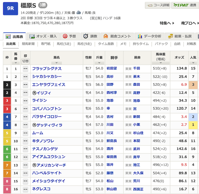 うまジェネが最も稼いだ無料予想20262月7日京都9R出走表