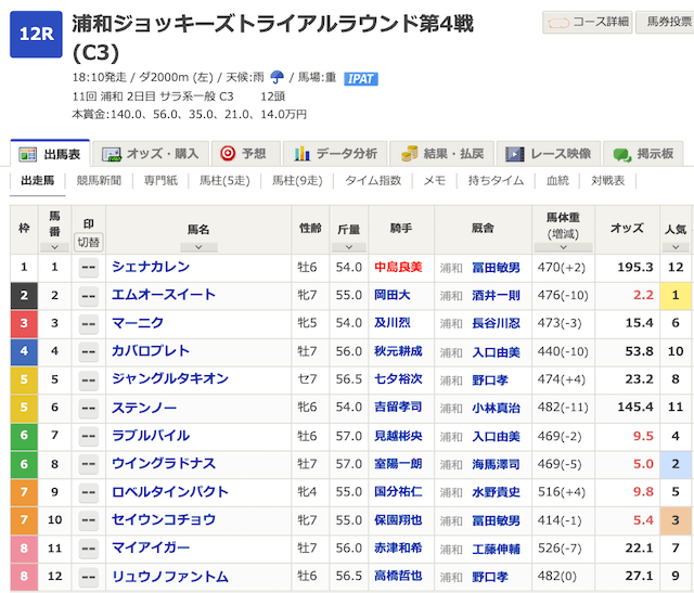 うまジェネの有料予想最新結果2026年2月25日浦和12R出走表