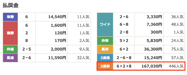 うまジェネの有料予想最新結果2026年2月25日浦和12R結果