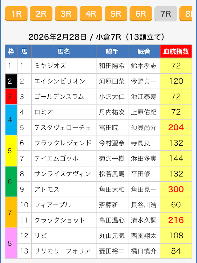 えーあいNEOの無料予想